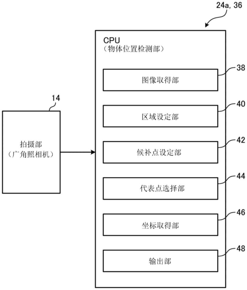 物體位置檢測裝置的制作方法