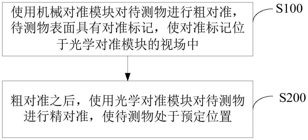 一種檢測設(shè)備的對準(zhǔn)方法以及檢測設(shè)備與流程