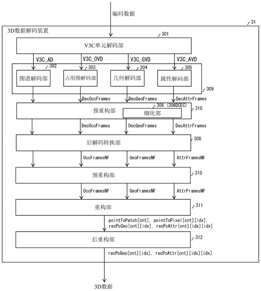 3D數(shù)據(jù)編碼裝置和3D數(shù)據(jù)解碼裝置的制作方法