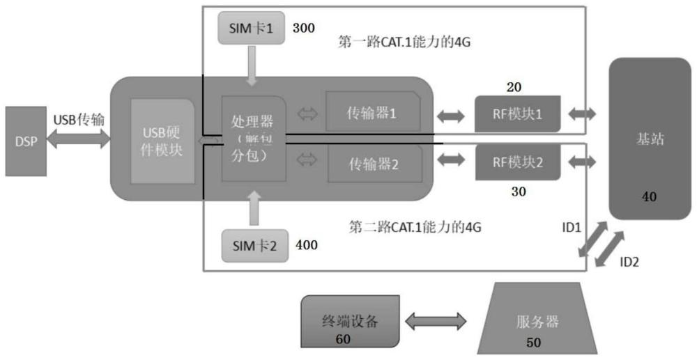 在IPC領(lǐng)域?qū)崿F(xiàn)數(shù)據(jù)傳輸?shù)?G架構(gòu)模塊及處理方法與流程