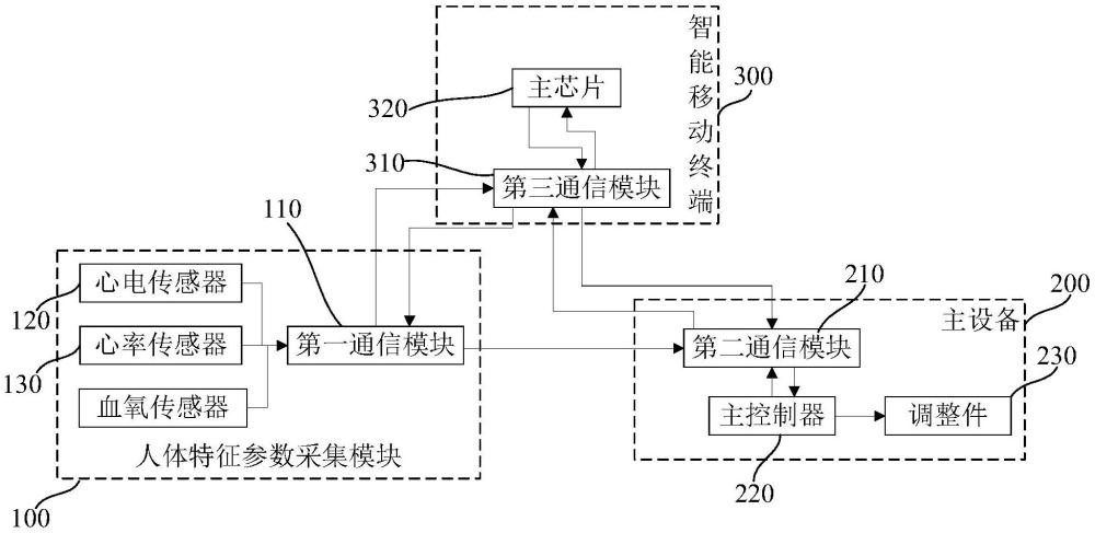 一種支持離線及在線工作模式的智能健康干預(yù)系統(tǒng)的制作方法