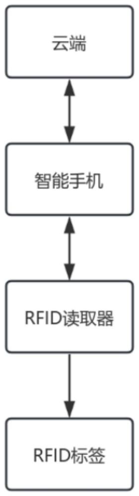 一種基于RFID的反向定位系統(tǒng)及裝置的制作方法