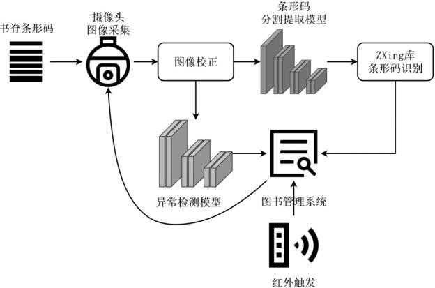 一種自動化圖書盤點與異常預警系統(tǒng)及方法