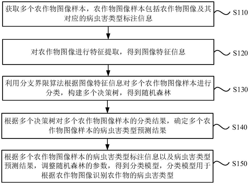 模型訓(xùn)練方法、裝置、設(shè)備、介質(zhì)及產(chǎn)品與流程