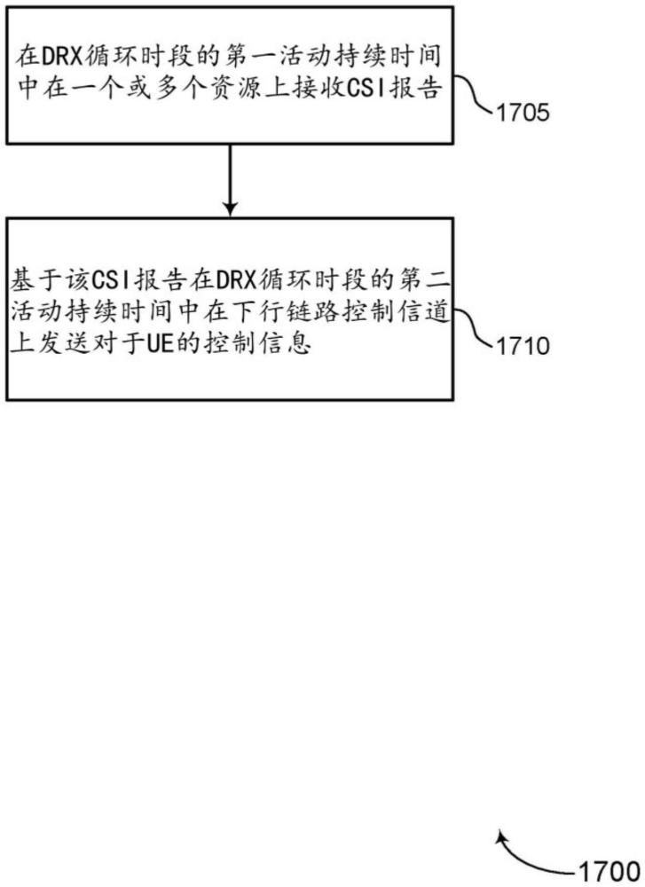 網(wǎng)絡(luò)實(shí)體以及用于網(wǎng)絡(luò)實(shí)體處進(jìn)行無線通信的方法與流程