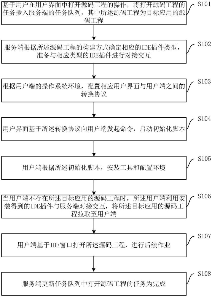 編碼環(huán)境自動(dòng)化部署方法、裝置、設(shè)備、存儲(chǔ)介質(zhì)和產(chǎn)品與流程