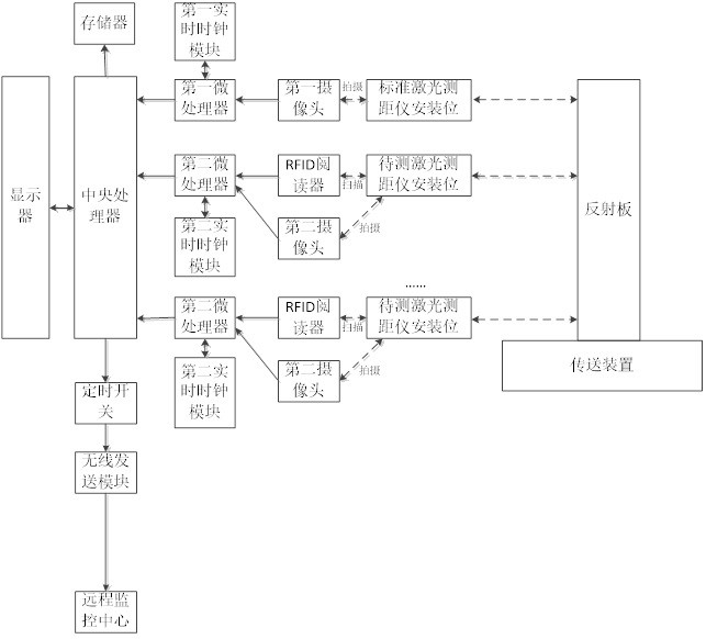 一種激光測(cè)距儀的批量檢測(cè)系統(tǒng)的制作方法