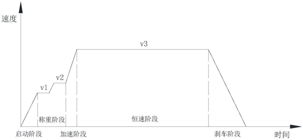 一種冰箱電動(dòng)抽屜開關(guān)控制方法與流程