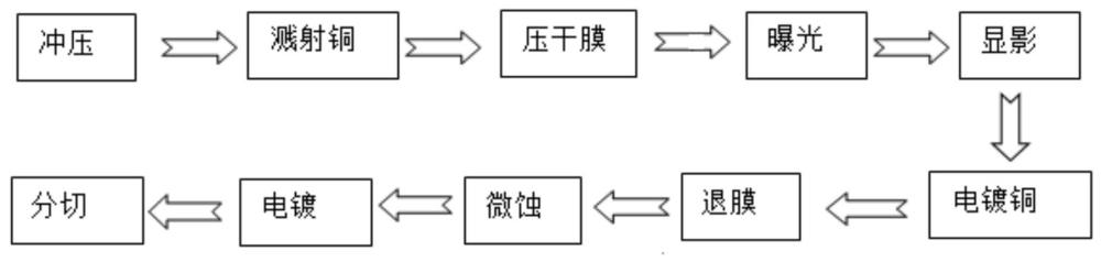 環(huán)保型IC載帶導通產(chǎn)品的制作方法與流程