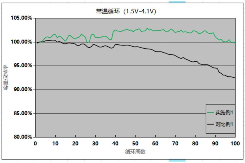 一種鈉離子電池正極材料及其制備方法和應(yīng)用與流程