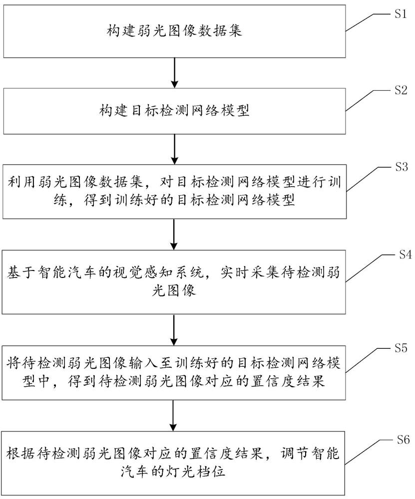 一種智能車(chē)燈目標(biāo)檢測(cè)方法、設(shè)備和存儲(chǔ)介質(zhì)與流程