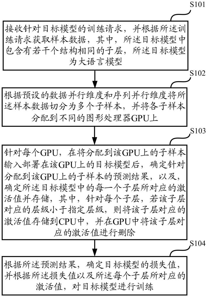 一種模型訓練和業(yè)務執(zhí)行方法、裝置、存儲介質(zhì)及設備與流程