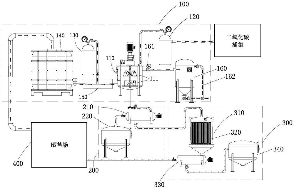 一種二氧化碳吸收固化系統(tǒng)的制作方法