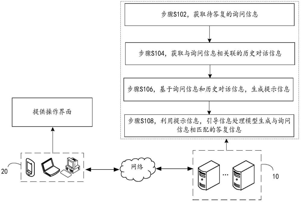 交互信息的處理方法、系統(tǒng)、電子設(shè)備和存儲(chǔ)介質(zhì)與流程