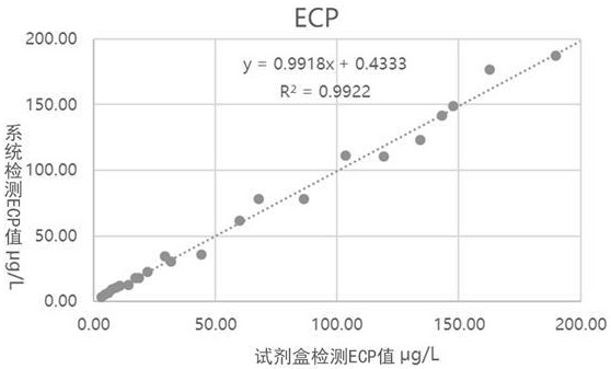 嗜酸性粒細胞陽離子蛋白抗原表位肽、應用及試劑盒的制作方法