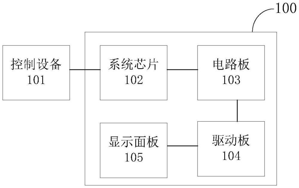 一種顯示裝置及其驅(qū)動(dòng)方法、計(jì)算機(jī)可讀存儲(chǔ)介質(zhì)和計(jì)算機(jī)程序產(chǎn)品與流程