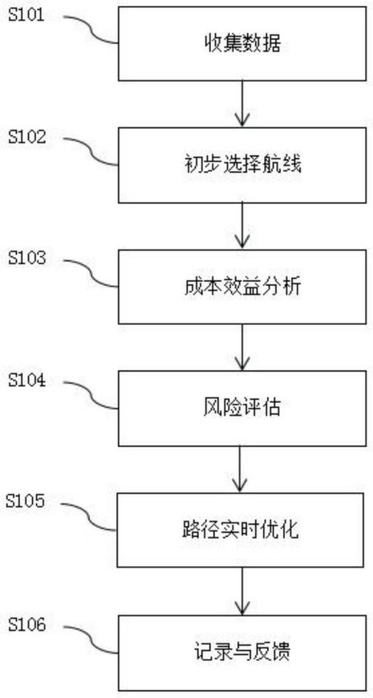 一種半潛駁沉管的長距離運(yùn)輸方法與流程