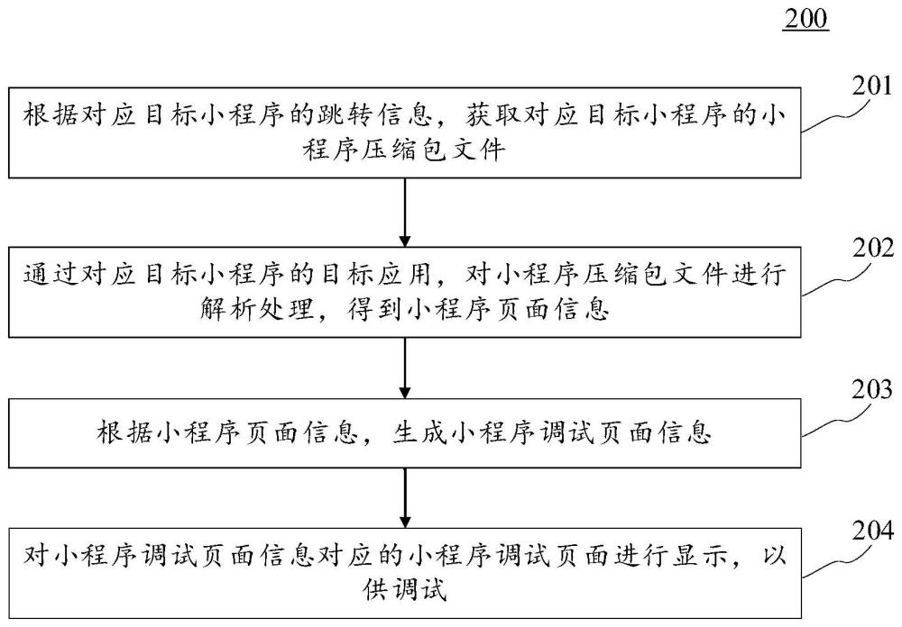 小程序調試方法、裝置、電子設備、可讀介質和程序產(chǎn)品與流程