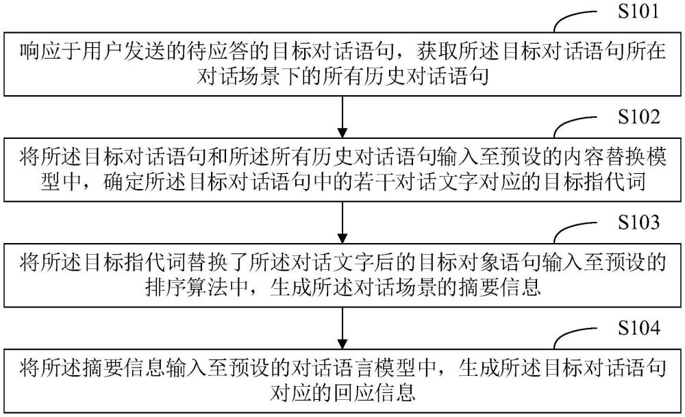 對話的應答方法、裝置、終端設備及存儲介質(zhì)與流程