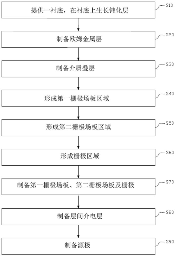 氮化鎵半導(dǎo)體功率器件及其制作方法與流程