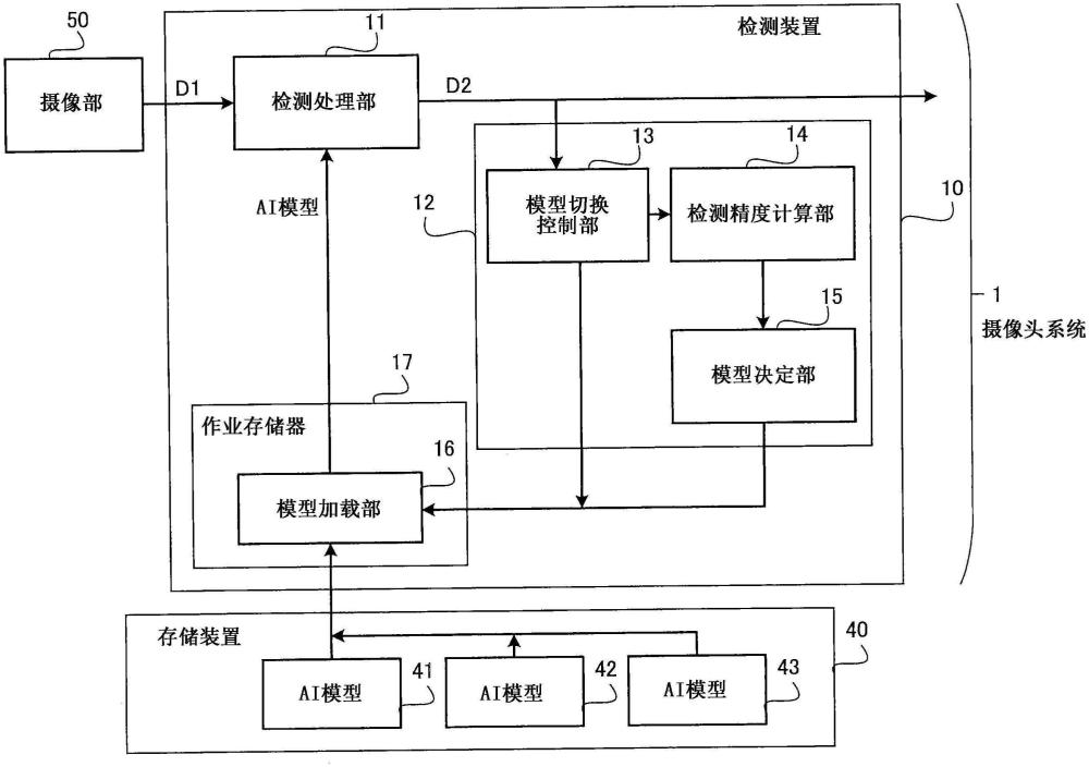 檢測裝置、攝像頭系統(tǒng)、檢測方法以及檢測程序與流程