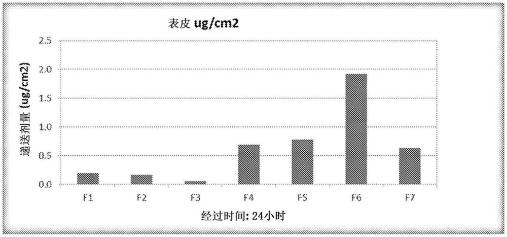 包含紫杉烷類納米顆粒的組合物及其用途的制作方法