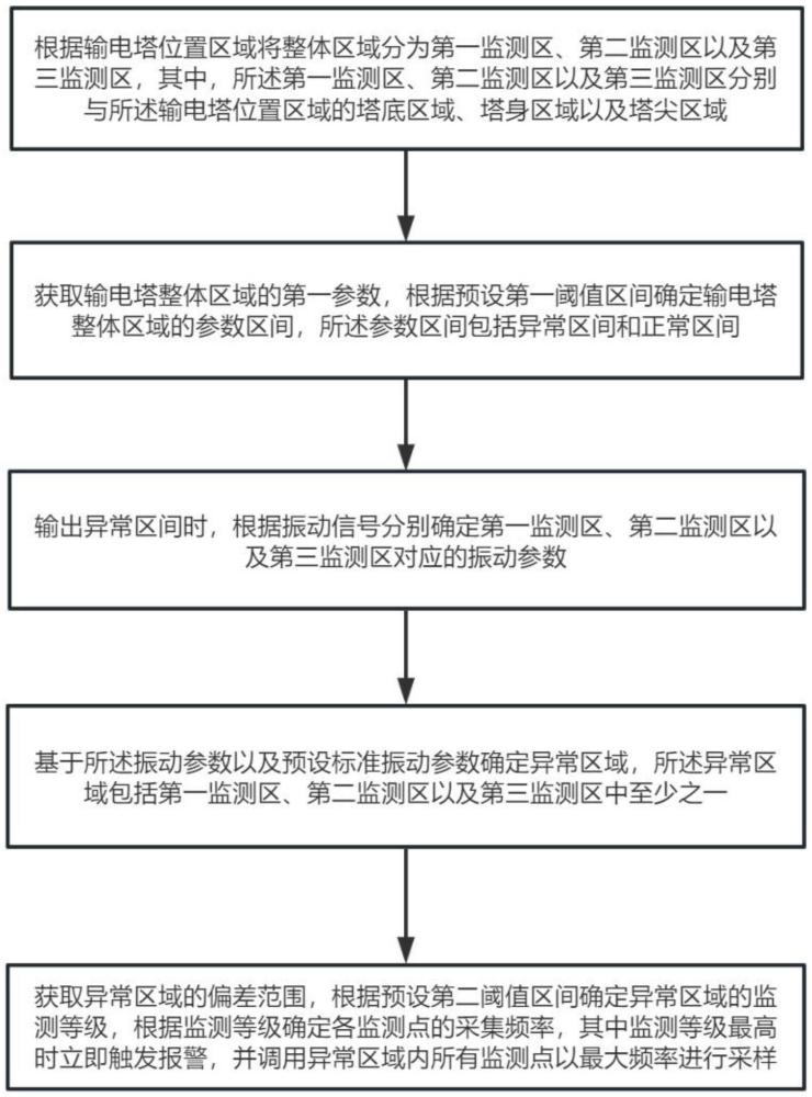 一種基于多通道交互的輸電鐵塔松動螺栓定位方法及系統(tǒng)與流程