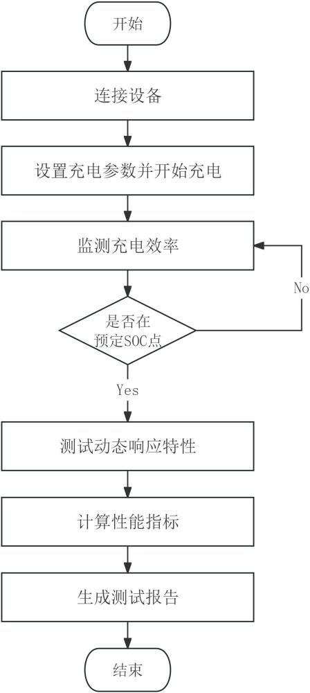 新能源汽車充電設(shè)備測(cè)試方法及系統(tǒng)與流程