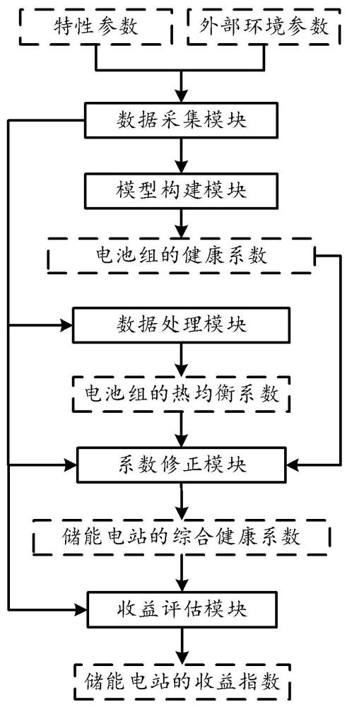 一種大規(guī)模儲能電站運行監(jiān)測管理系統(tǒng)及管理方法