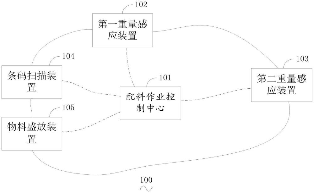 一種配料系統(tǒng)的制作方法