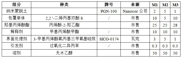 一種阻燃環(huán)氧復(fù)合材料及其制備方法和應(yīng)用與流程