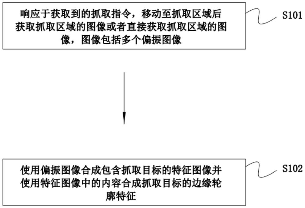 一種在復(fù)雜環(huán)境下的炮泥識別方法和自動化炮泥填充系統(tǒng)與流程