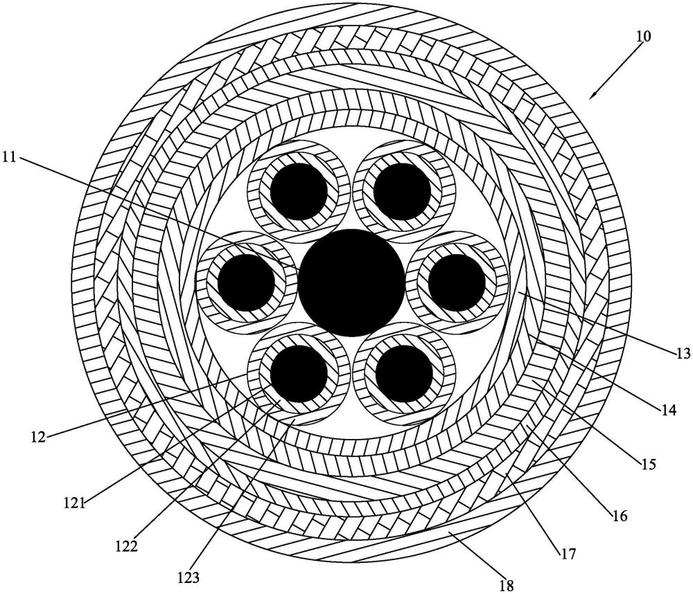 農(nóng)用電動(dòng)車(chē)線(xiàn)纜的制作方法