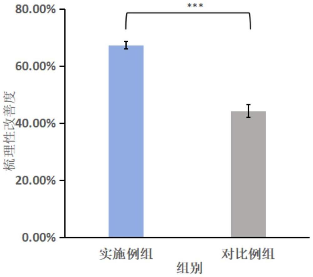 一種調(diào)理蓬松個(gè)護(hù)組合物及其應(yīng)用的制作方法