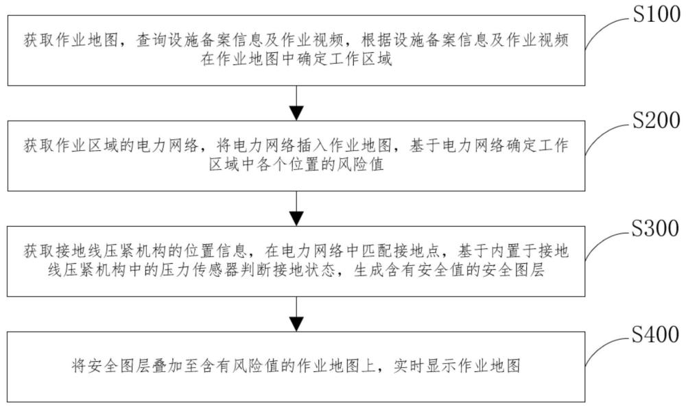 一種基于壓力的接地點(diǎn)掛線狀態(tài)實(shí)時(shí)監(jiān)測方法及系統(tǒng)與流程