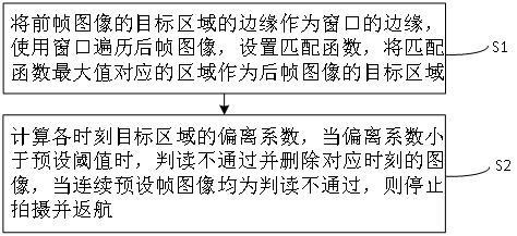 一種用于航空攝影數據采集的姿態(tài)監(jiān)測方法及系統與流程