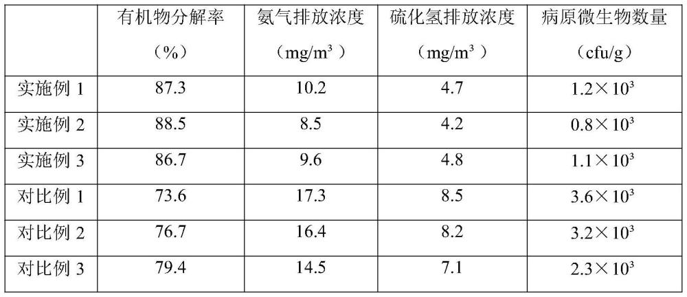 一種芽孢桿菌組合菌劑及其在奶牛糞污墊料處理中的應用