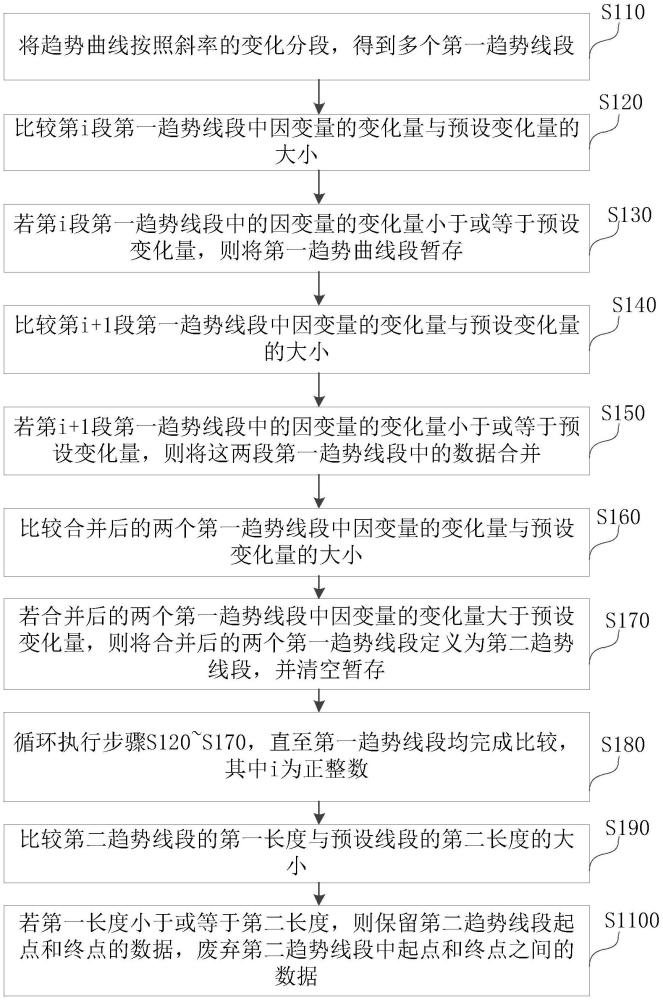 一種縮減數(shù)組的方法、裝置、設(shè)備及介質(zhì)與流程