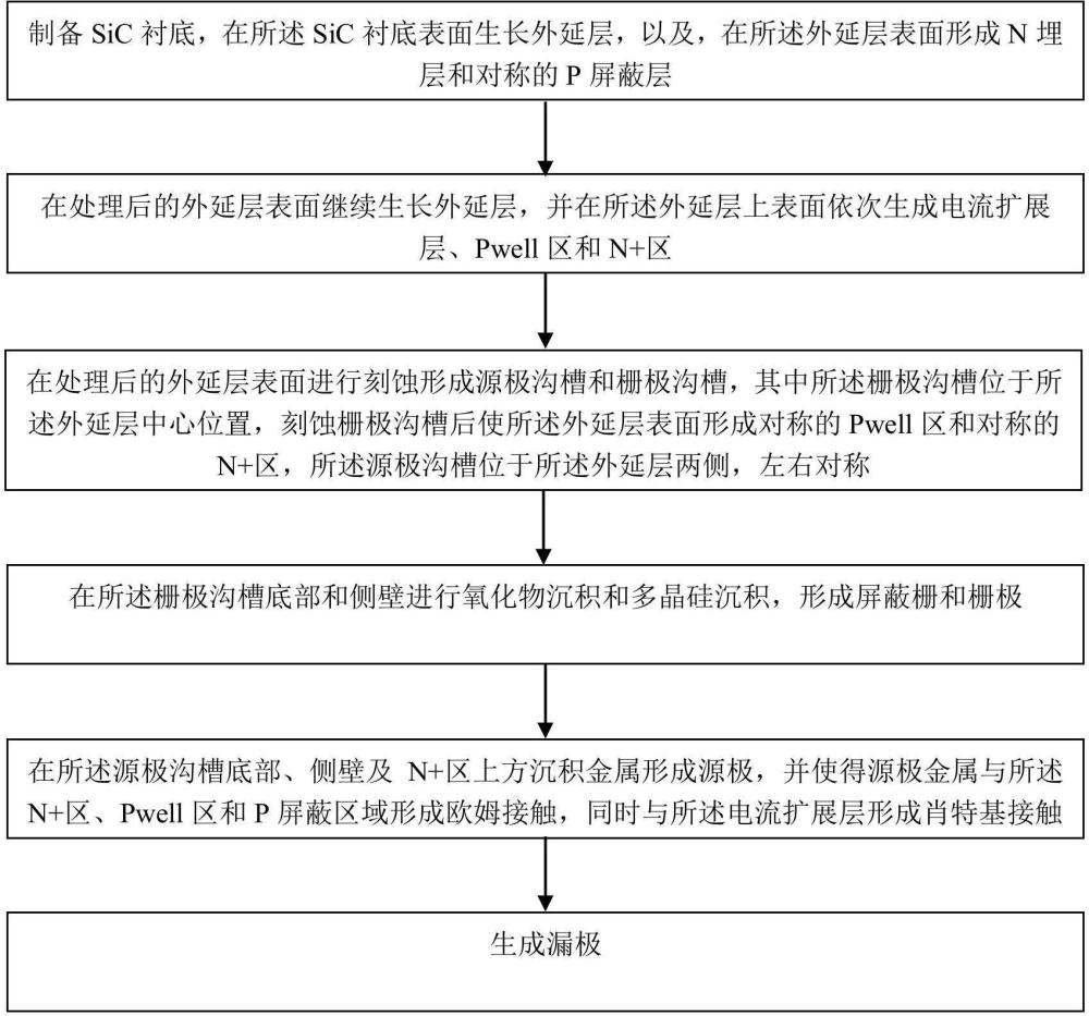 一種源極溝槽側(cè)壁集成SBD的SiC MOSFET及制備方法