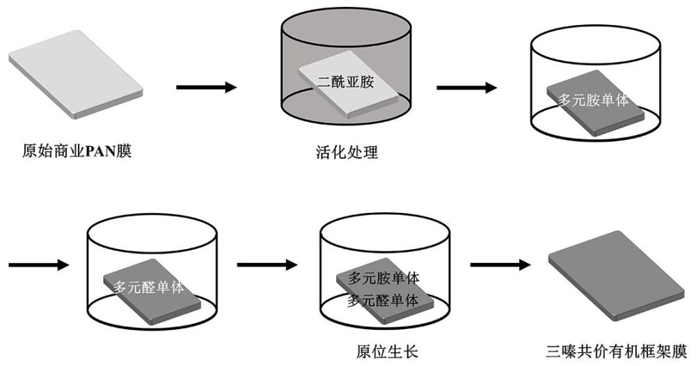 一種三嗪共價(jià)有機(jī)框架膜及其制備方法和應(yīng)用