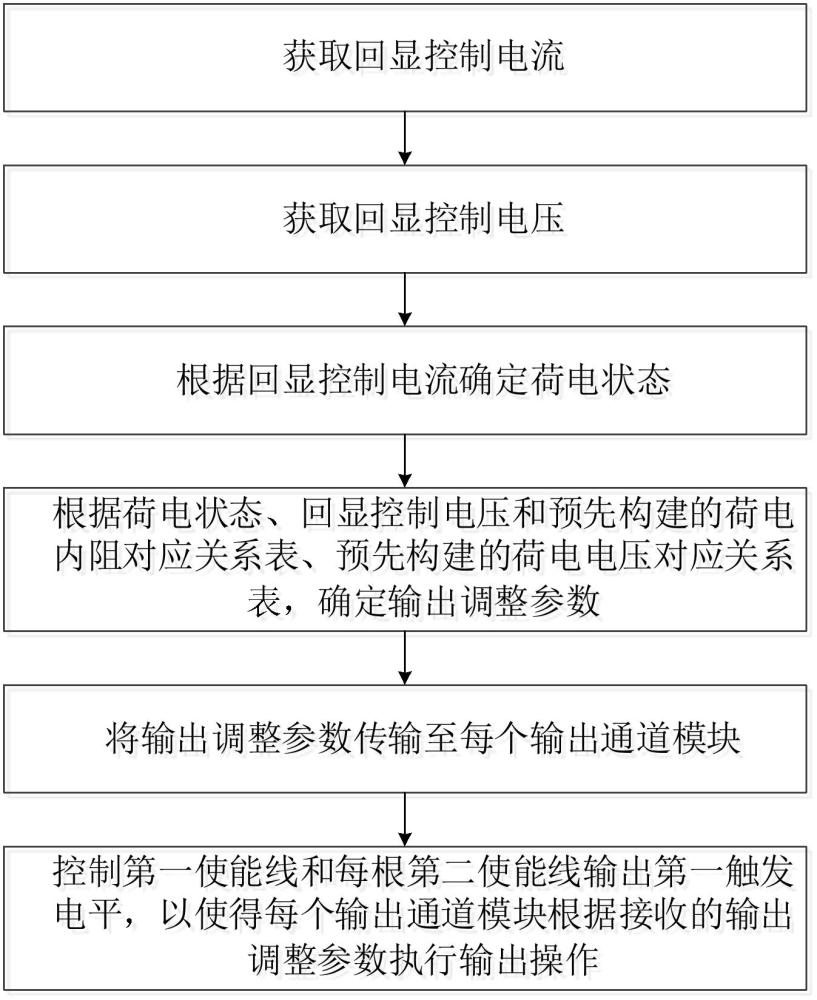 soc同步控制方法、裝置、設(shè)備及存儲(chǔ)介質(zhì)與流程