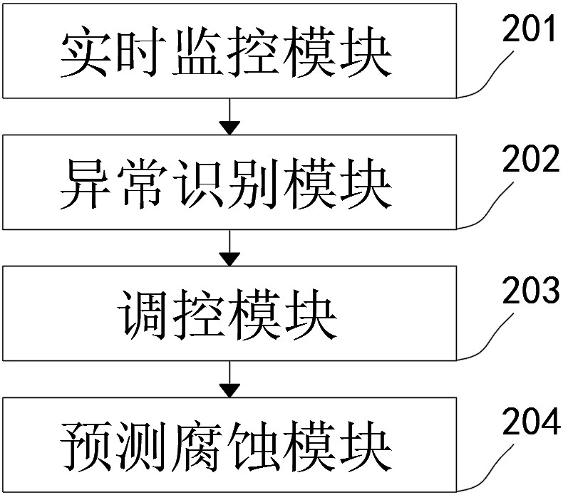 一种基于智能化操控的换热器除垢防腐系统及装置的制作方法