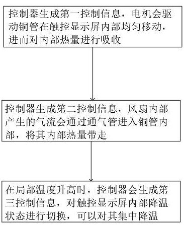 一種基于計(jì)算機(jī)軟件技術(shù)的觸控顯示屏的制作方法