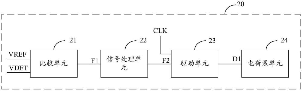 電荷泵電路以及電荷泵系統(tǒng)的制作方法