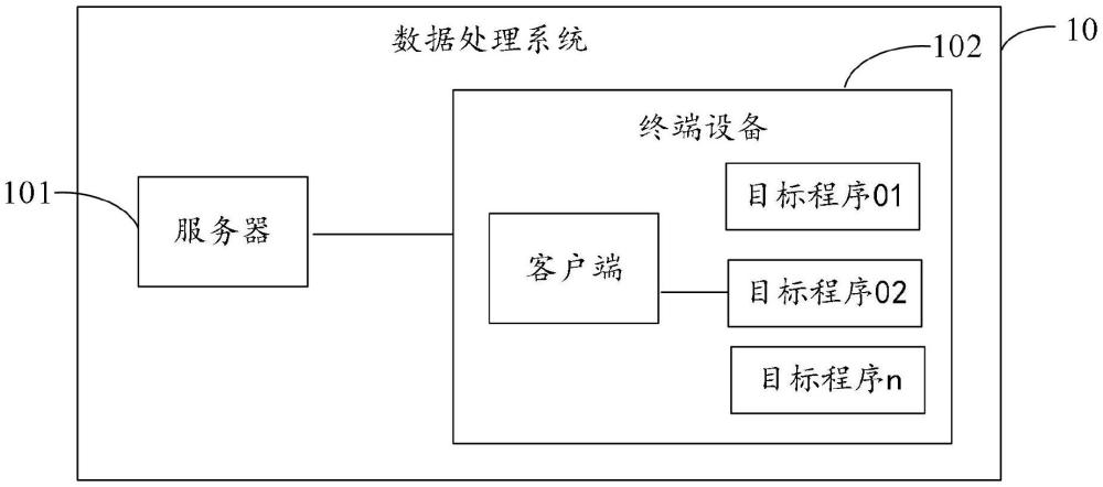 數(shù)據(jù)傳輸方法、終端設備及服務器與流程