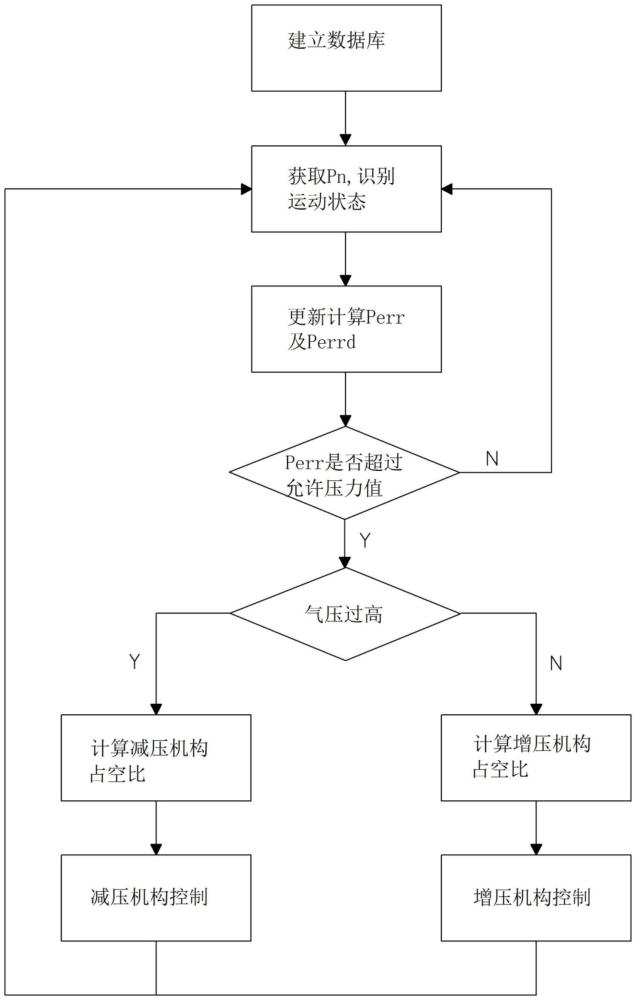 一種護(hù)膝的壓力調(diào)節(jié)方法及調(diào)節(jié)裝置與流程