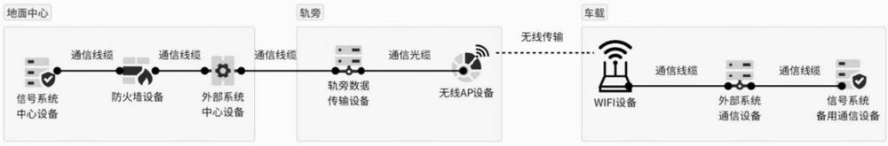 一種基于SIL4級(jí)感知技術(shù)的列車(chē)運(yùn)行控制系統(tǒng)的制作方法