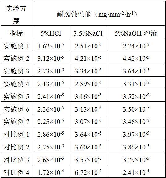 一種高性能鋁合金、制備工藝及其在電池托盤中的應用的制作方法