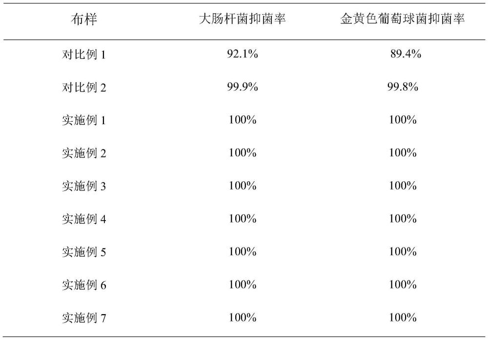 一種電子束接枝抗菌棉紡織品的制備方法與流程