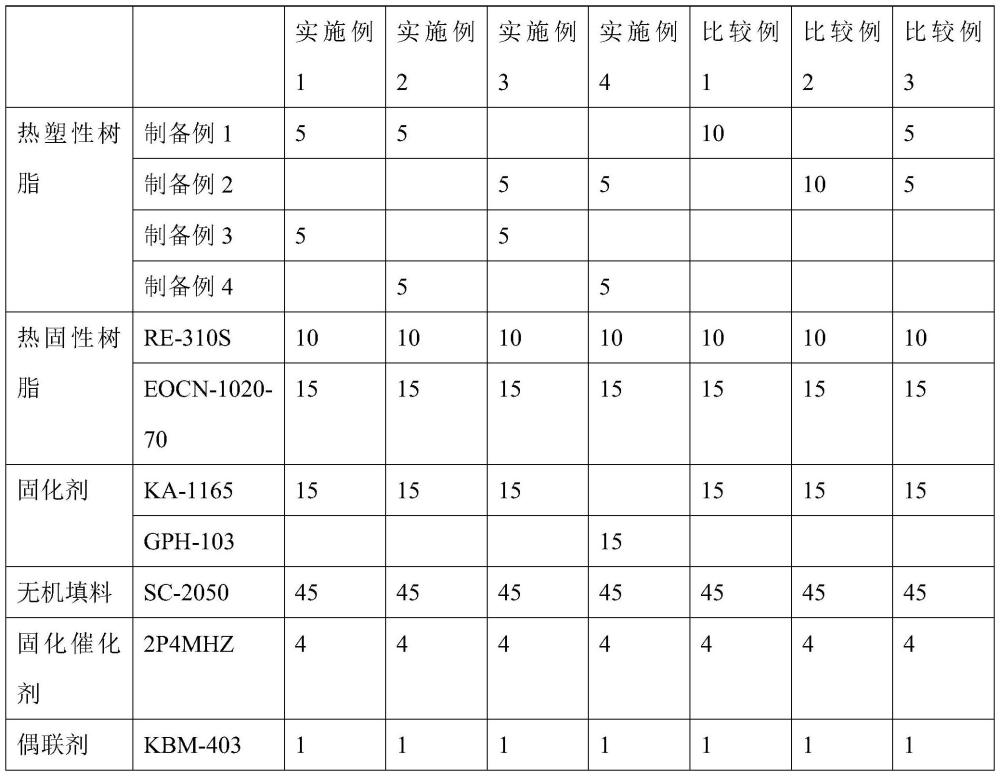 非導(dǎo)電膜、半導(dǎo)體裝置及其制造方法與流程